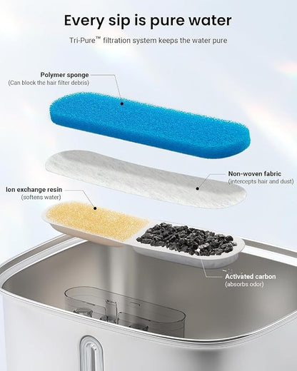 10L Pet Water Fountain Filters, Stainless Steel Dog Cat Dispenser with Wi-Fi, 2.64 Gallon Automatic Filtered Water Bowl Using Filter, 8 Filters and Sponges