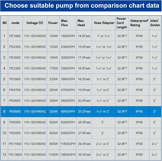 6900 GPH 320W IPX8 Submersible Pond Waterfall Pump | 32.8FT long power cord, smart quiet fountain pump for Koi fish, garden yard patio duck outdoor, with barrier filter bag