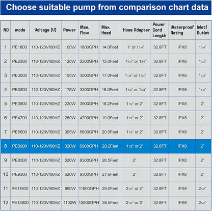 6900 GPH 320W IPX8 Submersible Pond Waterfall Pump | 32.8FT long power cord, smart quiet fountain pump for Koi fish, garden yard patio duck outdoor, with barrier filter bag