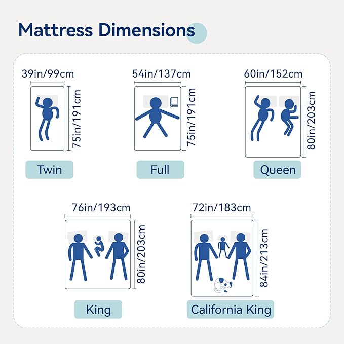 Amazon Basics Memory Foam Mattress, Soft Plush Feel, Breathable, 10 Inch, Twin, White/Grey
