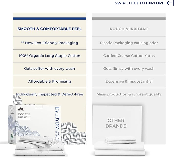 Mayfair Linen 100% Organic Cotton Printed Sheets Full Size - Percale Weave Cotton Full Size Sheet Set (4 PC, Navy Polka Dot), Soft & Crisp, GOTS Certified, Cooling Sheets, 16" Deep Pocket