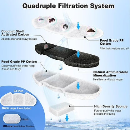 Kastty 8+8 Replacement Filters for Kastty 4L/135oz Stainless Steel Pet Water Fountain, 6.5 Inch Larger Size and More Active Carbon than Others, 8 Pack Filters + 8 Pack Pump Filters