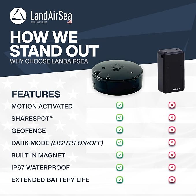 LandAirSea 54 GPS Tracker (Premium Edition) - Long Battery, Magnetic, & Waterproof. Global GPS Tracker for Vehicles. Made in the USA from Domestic & Imported Parts. Subscription is Required.