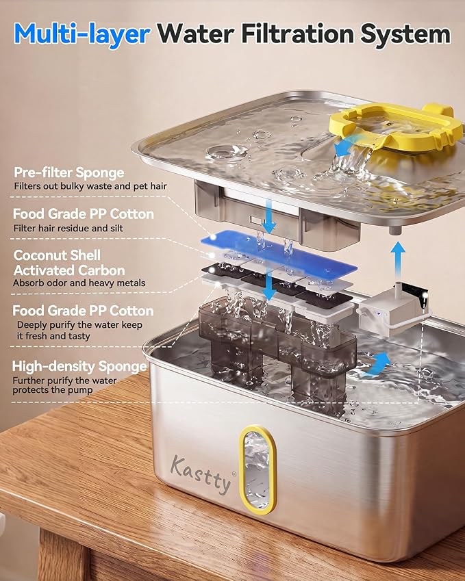 Kastty 15L/4 Gal Stainless Steel Dog Water Fountain, Large Capacity Dog Water Bowl Dispenser with Visual Window & LED Light 5-Stage Filtration,Ultra Quiet Pet Water Fountain Easy Clean(FS78,Yellow)