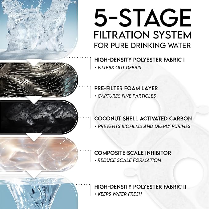 Veken Cat Water Fountain Filters, 4 Pack Replacement Filters | and 4 Pack Replacement Pre-Filter Sponges Set for 50oz, 84oz, 95oz or 108oz Automatic Pet Fountain Dog Water Dispenser