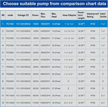 1800 GPH 100W IPX8 Submersible Small Pond Waterfall Pump | 32.8FT long power cord, smart quiet fountain pump for Koi fish, garden yard patio duck outdoor, with barrier filter bag