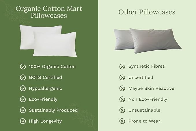 Organic Cotton White King Pillowcases - 2 Pack, 100% GOTS Certified Organic Cotton, Cooling, Soft, Hypoallergenic, Luxurious, and All-Natural Crisp Pillowcases (White, King Size - Set of 2)