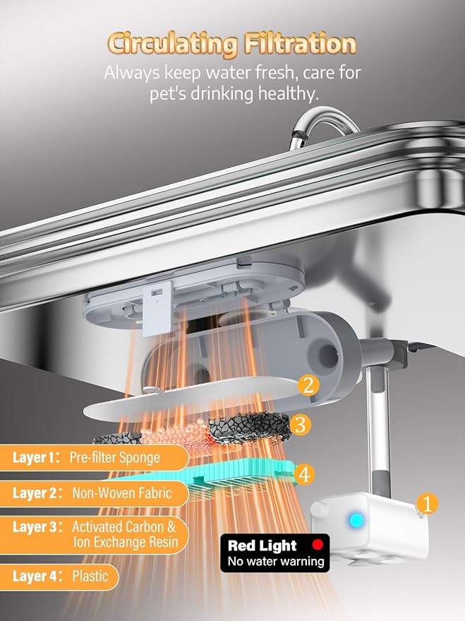 4.2Gal Dog Water Fountain for Large Dogs, 16L Stainless Steel Large Dog Fountain Water Bowl with Deeper & Wider Drinking Tray, Pet Water Dispenser with Visible Window (with 7 Newly Filters)
