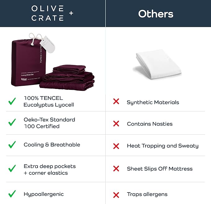 Olive + Crate Tencel Lyocell Eucalyptus Sheets King Size - Cooling Tencel Sheets for Hot Sleepers with 18 Inch Deep Pocket Fit - Sour Cherry 4-Piece Set