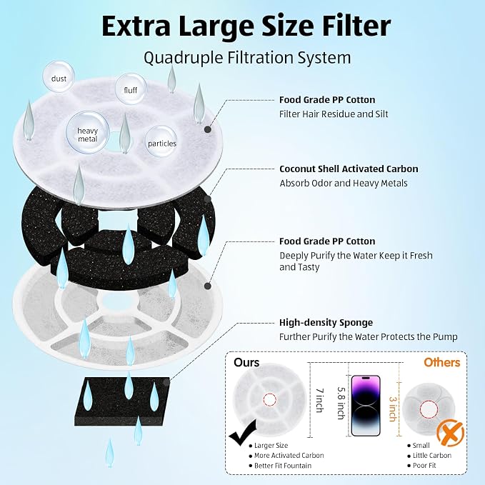 Kastty 6 Pack 18CM Larger More Activated Carbon Replacement F-ilters for 9L Large Dog Water Fountains, Food Grade, Made of Coconut Activated Carbon and PP Cotton, 6 + 6 P ump F ilters | 18CM Larger More Food Grade, Made of Coconut Activated Carbon and ...
