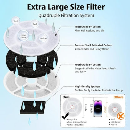 Kastty 6 Pack 18CM Larger More Activated Carbon Replacement F-ilters for 9L Large Dog Water Fountains, Food Grade, Made of Coconut Activated Carbon and PP Cotton, 6 + 6 P ump F ilters | 18CM Larger More Food Grade, Made of Coconut Activated Carbon and ...