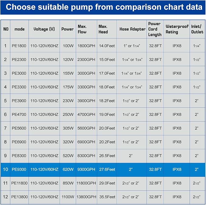 9300 GPH 620W Submersible Pond Waterfall Pump | 32.8FT Power Cord, Quiet Powerful Pump for Koi & Outdoor Water Features, with Barrier Bag