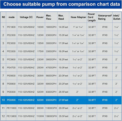9300 GPH 620W Submersible Pond Waterfall Pump | 32.8FT Power Cord, Quiet Powerful Pump for Koi & Outdoor Water Features, with Barrier Bag