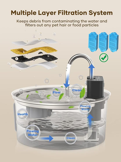 Tomxcute Wireless Cat Fountain 10 Filters -108oz Cordless Battery Operated | Quiet Pump Stainless Steel Pet Fountain with 3 Smart Water Supply Modes Rechargeable Water Dispenser for Cats, Dogs, Pets