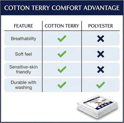 Zippered Waterproof Mattress Encasements - Hypoallergenic Mattress Protector Cover with Soft Cotton Terry Fabric Top - Full Size 54' x 75"
