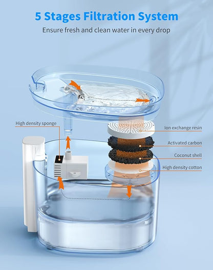 Cat Water Fountain Battery Operated Pet Fountain, Smart Infrared Sensor Dog Water Dispenser, 85oz/2.5L Automatic Drinking Fountain with Quiet Pump