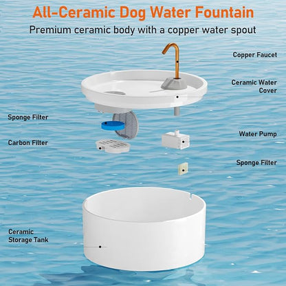 MISFANS Ceramic Dog Water Fountain, 4L/135oz/1.1Gal – All-Ceramic Body with Copper Water Spout – Pet Drinking Fountain for Medium & Small Dogs, Ultra-Quiet Pump, Includes 3 Filters & Sponges