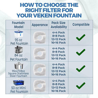Veken Cat Water Fountain Filters, 12 Pack Replacement Filters | and 12 Pack Replacement Pre-Filter Sponges Set for 50oz, 84oz, 95oz or 108oz Automatic Pet Fountain Dog Water Dispenser