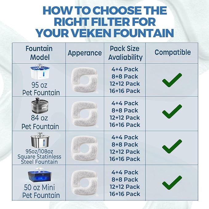 Veken Cat Water Fountain Filters, 8 Pack Replacement Filters | and 8 Pack Replacement Pre-Filter Sponges Set for 50oz, 84oz, 95oz or 108oz Automatic Pet Fountain Dog Water Dispenser