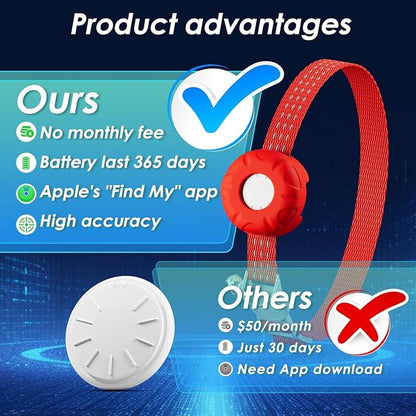 Cat Tracker,Mini GPS Tracker for Cats,No Monthly Fee Smart Pet Activity Tracker,Compatible with Apple Find My(iOS Only),Anti-Lost Finder Tag for Vehicles,Pets,Kids,Items(Red)