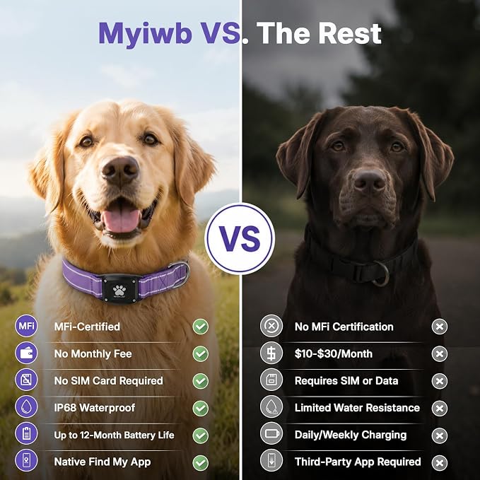 GPS Dog Collar Tracker 2-in-1,Reflective Waterproof Pet Collar,iOS-Only,No Monthly Fees,Unlimited Range,Dog Tracking Collar Pet Tracker,for Small Medium Large Dogs(S (12.5"-16"), Purple)