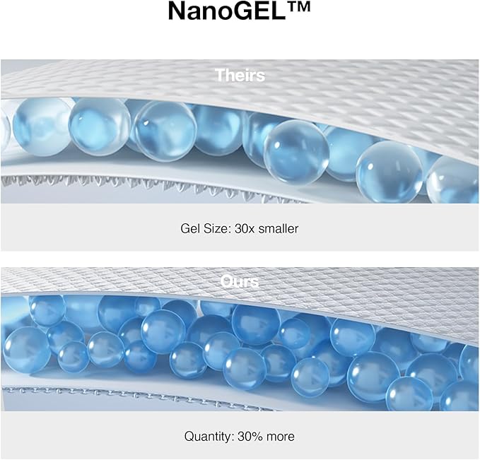 Novilla 10 inch Full Size Mattress, NanoGEL™ Full Mattress with Smarts™ Coil for Motion Isolation & Pressure Relief & Cool Night Sleep, Medium Firm Hybrid Mattresses in a Box, CertiPUR-US Certified