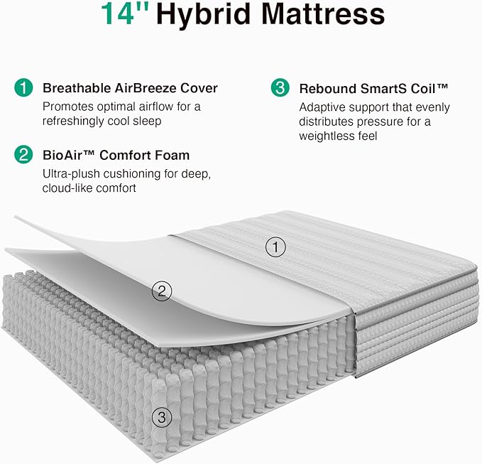 Novilla Full Size Mattress, 14 Inch Full Mattresses in a Box with Smarts™ Pocket Coil for Pressure Relief, Medium Plush Foam and Spring Hybrid Colchones with CertiPUR-US Certified