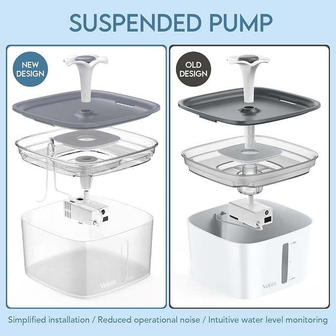 Veken Innovation Award Winner 95oz/2.8L Cat Water Fountain | Automatic Pet Fountain Dog Water Dispenser with Replacement Filters & Silicone Mat for Cats, Dogs (Transparent Grey)