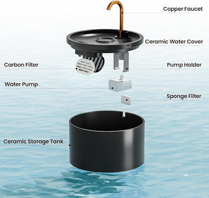 MISFANS Ceramic Cat Water Fountain, All-Ceramic Body, Pure Copper Spout | 2.1L/71oz Capacity, Under 20dB Pump, Dual Filtration, Faucet and Fountain Modes, Easy-Clean Unit, 3 Filters and Sponge, Black