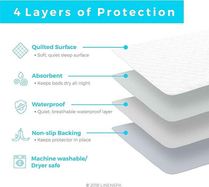 Linenspa Waterproof Mattress Pad – 34" x 52" Non Slip Waterproof Sheet and Mattress Protector – Highly Absorbent, Machine Washable, Quilted – Fits Full & Queen, White
