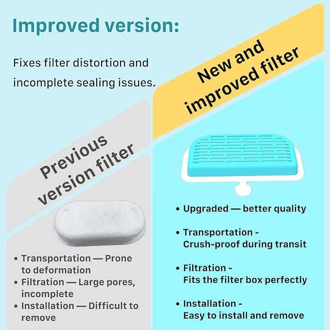 GIOTOHUN Cat Water Fountain Filter: 12 Cat Fountain Filter Replacement - 6 Pieces Filters + 6 Pieces Sponges for Pet Dispenser H1 (67oz/2L)