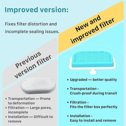 GIOTOHUN Cat Water Fountain Filter: 24 Filters - 12 Pieces Filters + 12 Pieces Sponges for Cat Fountain - Pet Water Fountain Filter Replacement for Pet Dispenser H1 (67oz/2L)