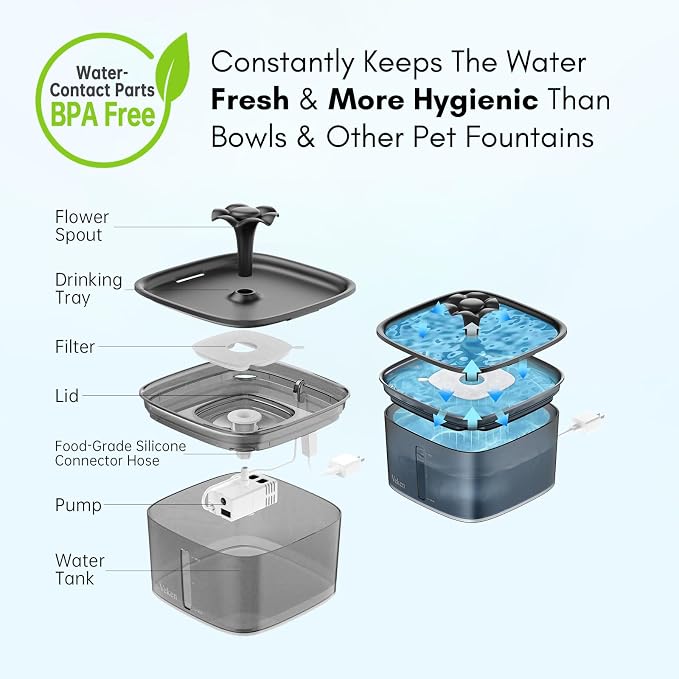 Veken Innovation Award Winner 95oz/2.8L Cat Water Fountain | Automatic Pet Fountain Dog Water Dispenser with Replacement Filters & Silicone Mat for Cats, Dogs (Space Black)