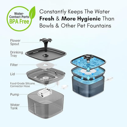 Veken Innovation Award Winner 95oz/2.8L Cat Water Fountain | Automatic Pet Fountain Dog Water Dispenser with Replacement Filters & Silicone Mat for Cats, Dogs (Space Black)