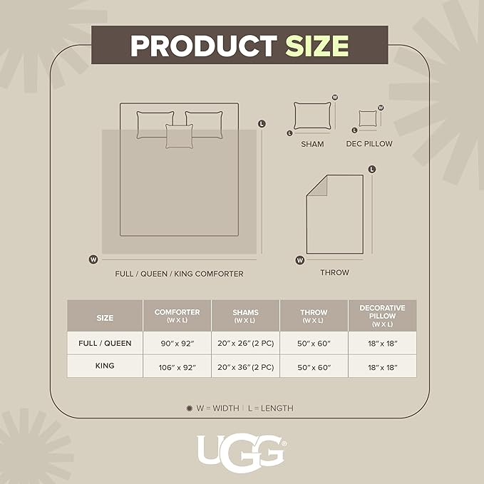 UGG Remina Comforter Set 5 Piece Bed in a Bag with Throw Blanket, Decorative Pillow, Shams, and Reversible Comforter Hypoallergenic Washable Luxury Warm Fluffy Bedding Set, Full/Queen, Charcoal Grey