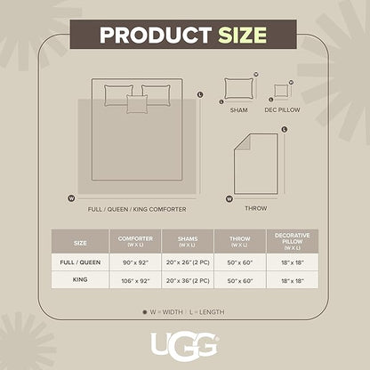 UGG Remina Comforter Set 5 Piece Bed in a Bag with Throw Blanket, Decorative Pillow, Shams, and Reversible Comforter Hypoallergenic Washable Luxury Warm Fluffy Bedding Set, Full/Queen, Charcoal Grey