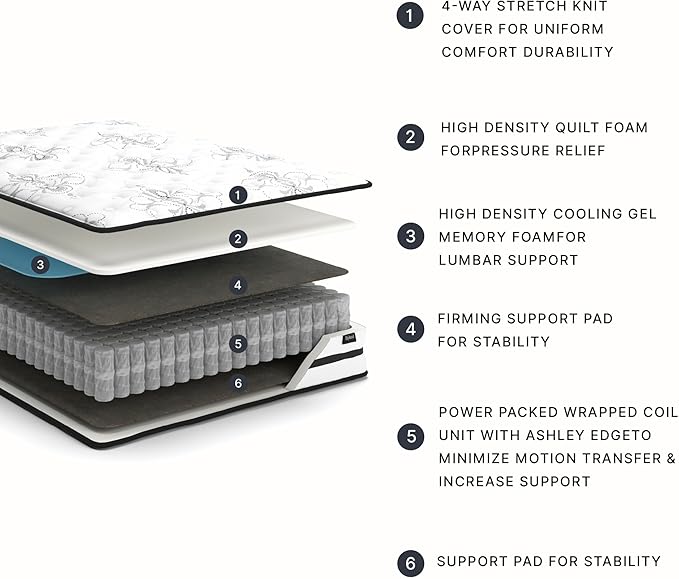 Signature Design by Ashley Twin Size Chime 10 Inch Medium Firm Hybrid Mattress with Cooling Gel Memory Foam for Pressure Relief, Fiberglass Free, Mattress In A Box