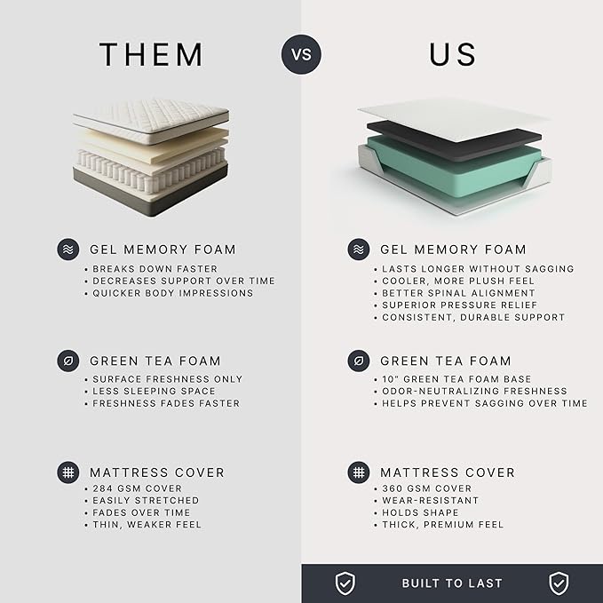 Signature Design by Ashley Chime 12 Memory Foam Mattress, Ultra Plush Contouring Support, Thick Memory Foam for Pressure Relief, Mattress in a Box, Queen Size