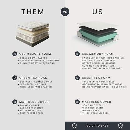 Signature Design by Ashley Chime 12 Memory Foam Mattress, Ultra Plush Contouring Support, Thick Memory Foam for Pressure Relief, Mattress in a Box, Queen Size