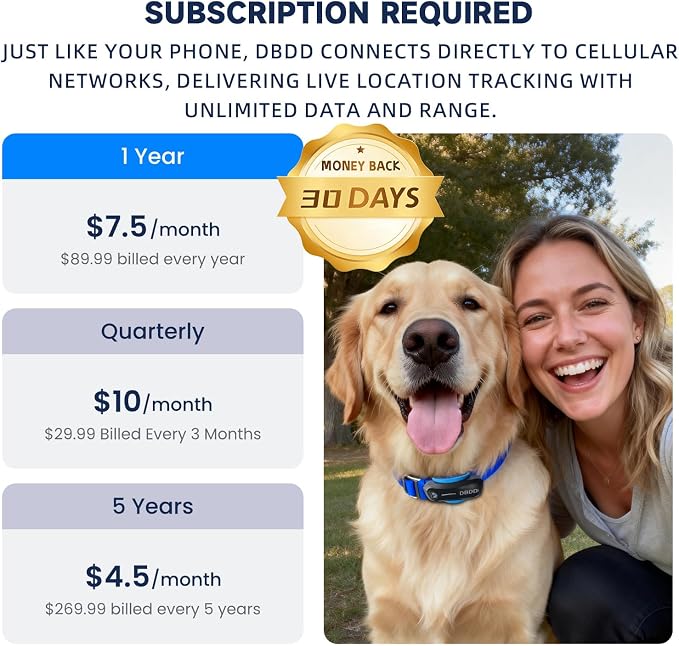 AI GPS Dog Tracker, Virtual Fence & AI Health Monitor, Waterproof