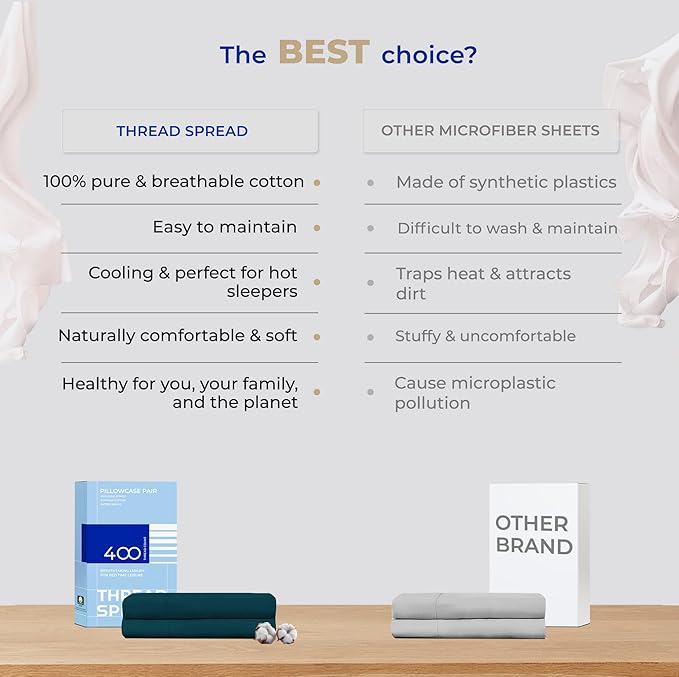 THREAD SPREAD 100% Cotton Pillow Cases Queen Size Set of 2 - Luxury 400 Thread Count Queen Pillow Cases (Teal), Soft Cooling Breathable Hotel Quality Cotton Pillowcases, Fits Standard Pillows