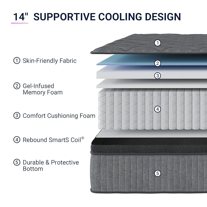 Avenco 14 Inch Queen Mattress, Hybrid Mattress with Smarts Coil™ Pocket Springs for Targeted Support and NanoGel™ Memory Foam for Cool Night Sleep, Motion Isolation for Couples, CertiPUR-US Certified
