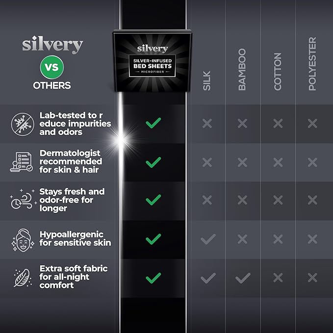 Silvery Silver Infused Bed Sheets Set - Ultra-Soft Temperature-Regulating Fabric with Self-Cleaning Technology™ That Stays Fresh 3X Longer for Hygienic Sleep (Gray, California King)