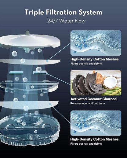 HomeRunPet Silent Cat Water Fountain, 68 oz/2L, Pet Fountain Wireless Pump, Dog Water Dispenser, Dual Mode, Quick Assembly & Easy-Clean, Filters Included | 20dB Ultra-Quiet Water Dispenser for Cats and Small Dogs, Easy-Clean, Triple Filtration, LED Dis...
