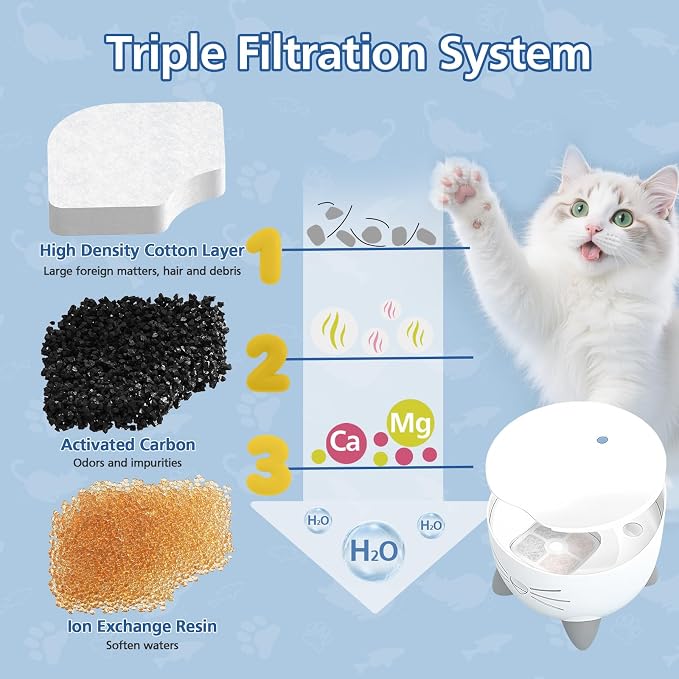 25 Pack Cat Fountain Filter Compatible With Catit PIXI Drinking Fountain | Replacement Triple Action Water Filter with Ion-exchange Resin & Activated Carbon, White