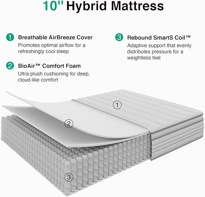 Novilla Queen Mattress, 10 Inch Queen Size Mattresses in a Box with Smarts™ Pocket Coil for Pressure Relief, Medium Plush Foam and Spring Hybrid Colchones with CertiPUR-US Certified