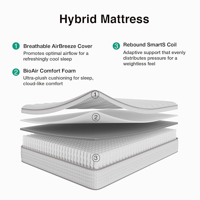 Novilla 12 Inch Full Size Mattress, Hypoallergenic & Back Pain Relief, Hybrid Full Mattresses in a Box with Smarts Coils, Fiberglass Free CertiPUR-US Certified Colchones No Box Spring Needed