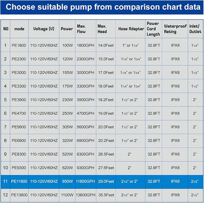 11800 GPH 850W IPX8 Large Submersible Pond Waterfall Pump | 32.8FT long power cord, smart quiet fountain pump for Koi fish, garden yard patio duck outdoor, with barrier filter bag