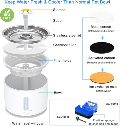 Wonder Creature Cat Water Fountain Stainless Steel Lid 81oz/2.4L-3 Filters | Pet Fountain with 3 Carbon Filters, 1 Mat, Quiet pump, LED Water Level Window, BPA-Free Stainless Steel Lid