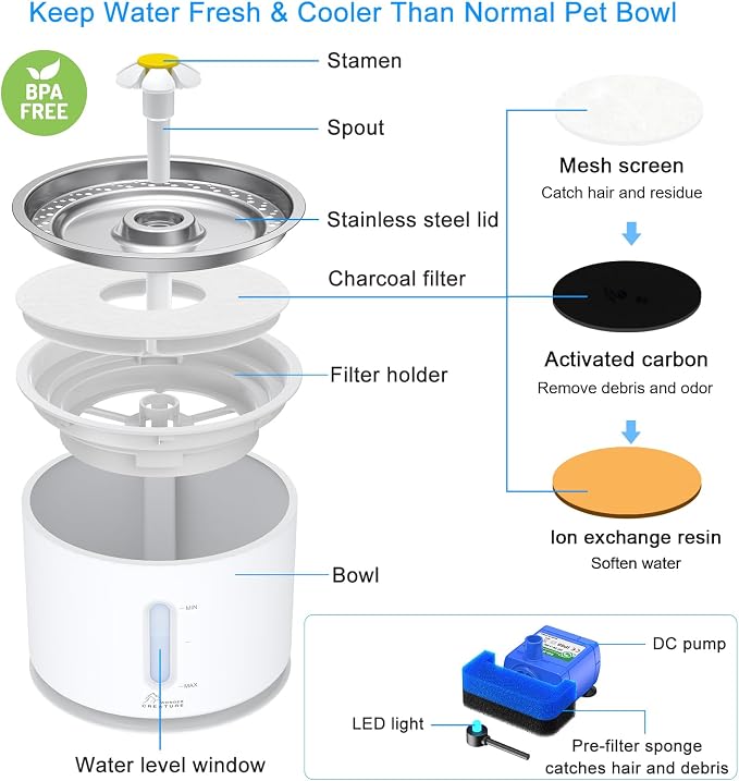 Wonder Creature Cat Water Fountain Stainless Steel Lid 81oz/2.4L | Quiet Pet Fountain, LED Water Level Window, Multi-Layer Filter, Dishwasher-Safe Stainless Steel Lid for Cats and Dogs